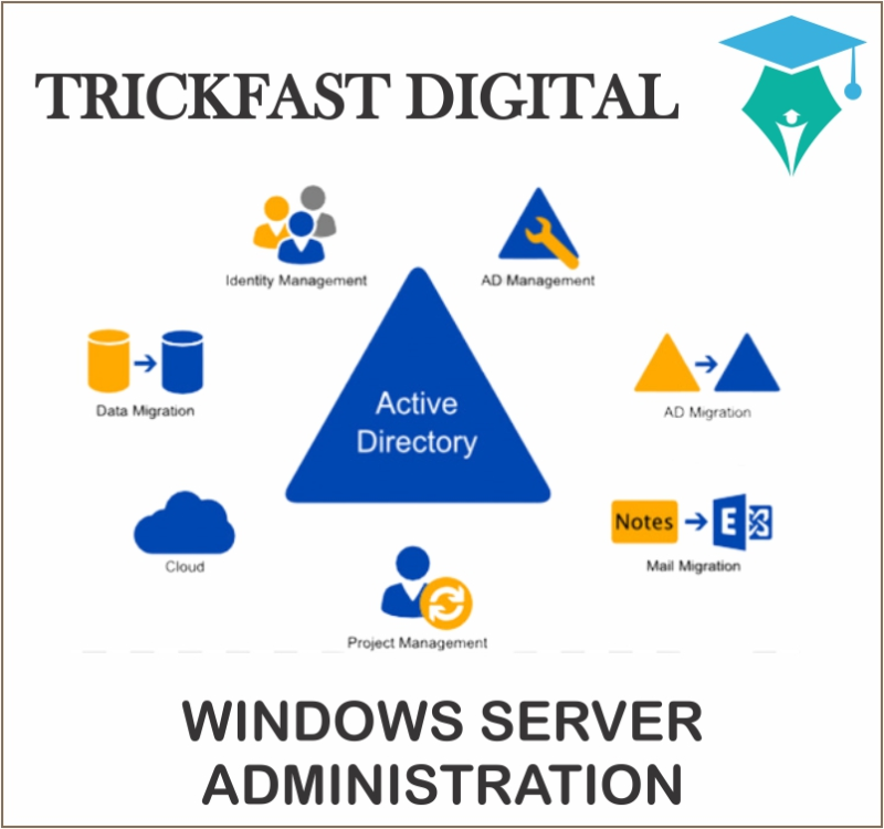 WINDOWS SERVER ADMINISTRATION
